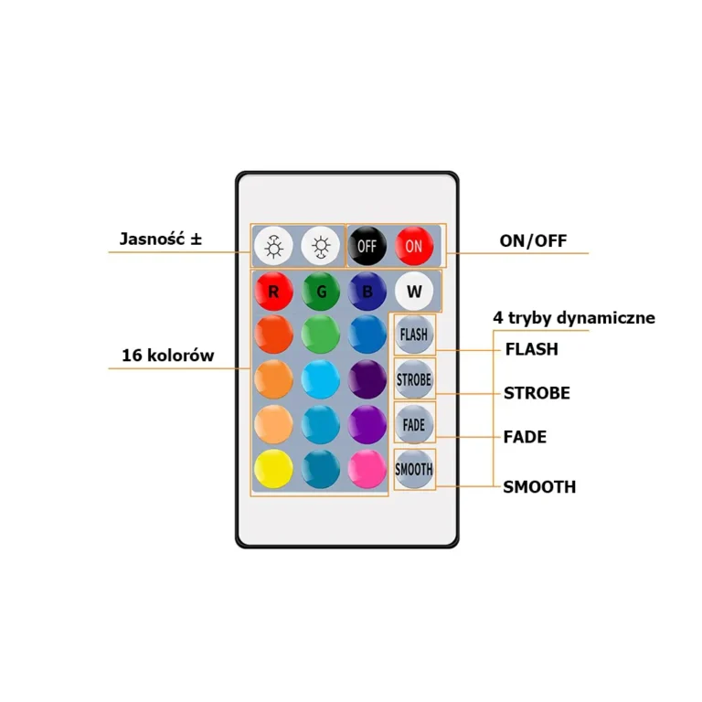 Vízálló LED szalag távirányítóval smd 5050 rgb 5m, 7 váltakozó szín