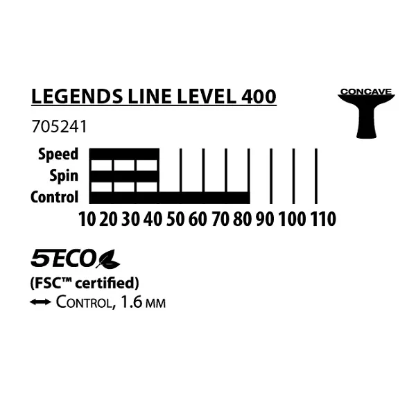 Asztalitenisz ütő DONIC Legends 400 FSC