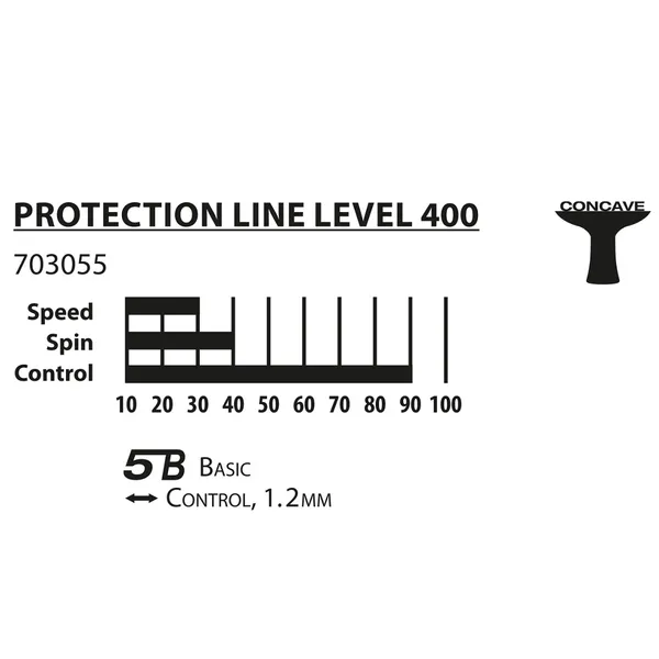 Donic protection line s400 asztalitenisz ütő iskoláknak és kluboknak